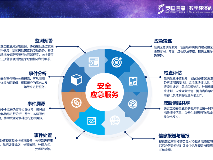 工業(yè)信息安全，工業(yè)互聯(lián)網(wǎng)