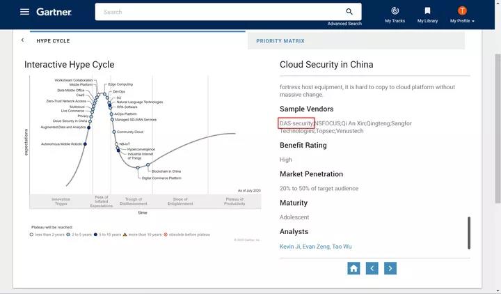 安恒信息入選Gartner《2020年中國ICT技術(shù)成熟度曲線》