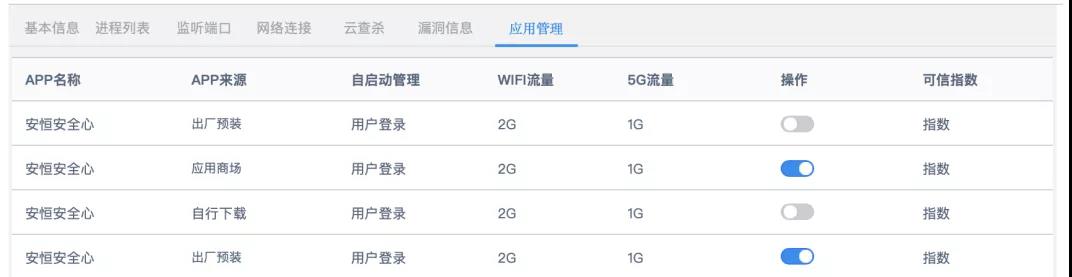安恒信息物聯(lián)網(wǎng)安全平臺改版