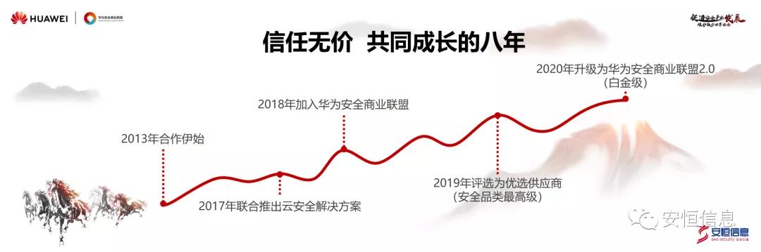安恒信息范淵：安全真生態(tài)，賦能新安全