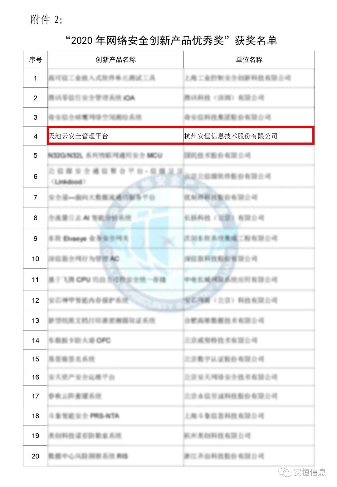 中國網(wǎng)絡(luò)安全產(chǎn)業(yè)聯(lián)盟（CCIA）    為促進我國網(wǎng)絡(luò)安全產(chǎn)業(yè)自主創(chuàng)新能力，推進產(chǎn)業(yè)結(jié)構(gòu)化升級，為廣大用戶選擇網(wǎng)絡(luò)安全解決方案和網(wǎng)絡(luò)安全產(chǎn)品提供參考依據(jù)，中國網(wǎng)絡(luò)安全產(chǎn)業(yè)聯(lián)盟（CCIA）組織開展了“2020年優(yōu)秀網(wǎng)絡(luò)安全解決方案和網(wǎng)絡(luò)安全創(chuàng)新產(chǎn)品評選活動”。經(jīng)聯(lián)盟評審公示，安恒信息榮獲“2020年網(wǎng)絡(luò)安全解決方案優(yōu)秀獎”（智能制造企業(yè)工業(yè)互聯(lián)網(wǎng)平臺安全防護建設(shè)方案）和“2020年網(wǎng)絡(luò)安全創(chuàng)新產(chǎn)品優(yōu)秀獎”（天池云安全管理平臺），成為極少數(shù)獲得雙料獎的安全企業(yè)之一。    2020年網(wǎng)絡(luò)安全解決方案優(yōu)秀獎    解決方案名稱  “智能制造企業(yè)工業(yè)互聯(lián)網(wǎng)平臺安全防護建設(shè)方案”    行業(yè)案例  某上市公司經(jīng)過多年轉(zhuǎn)型實踐，打造了全球的互聯(lián)網(wǎng)個性化定制智能制造生態(tài)平臺，信息化與工業(yè)化深度融合，是工業(yè)互聯(lián)網(wǎng)戰(zhàn)略的優(yōu)秀實踐。然而，隨著信息化程度也在不斷提高，企業(yè)對信息系統(tǒng)的依賴程度不斷增加，企業(yè)的網(wǎng)絡(luò)安全防護變得至關(guān)重要。同時隨著國內(nèi)外安全形勢日趨嚴峻、以及網(wǎng)絡(luò)安全等保2.0的實施，無論是合規(guī)性、業(yè)務(wù)系統(tǒng)監(jiān)管和防護還是安全運營管理，企業(yè)都面臨新的挑戰(zhàn)。    本方案從該公司整體安全出發(fā)，按照“全局統(tǒng)一”的思想，提供工業(yè)互聯(lián)網(wǎng)平臺、邊緣層工業(yè)控制系統(tǒng)、平臺與邊緣層通訊安全的全方位、一體化的工業(yè)互聯(lián)網(wǎng)安全解決方案。打造智能制造企業(yè)統(tǒng)一安全精準運營平臺，實現(xiàn)對接入安全能力的統(tǒng)一編排調(diào)度與彈性部署，匯聚攻擊檢測、異常感知、業(yè)務(wù)特征匹配等多源異構(gòu)數(shù)據(jù)并進行綜合分析，實現(xiàn)辦公、數(shù)據(jù)庫、核心業(yè)務(wù)、工業(yè)控制系統(tǒng)、物聯(lián)設(shè)備區(qū)縱深防御、聯(lián)控聯(lián)防。是工業(yè)互聯(lián)網(wǎng)安全建設(shè)的標桿和范本。    關(guān)鍵技術(shù)  在本解決方案中使用了下面兩項關(guān)鍵技術(shù)：    （1）基于機器學(xué)習(xí)的異常行為檢測技術(shù)  根據(jù)工業(yè)物聯(lián)網(wǎng)系統(tǒng)中用戶及網(wǎng)絡(luò)設(shè)備之間訪問行為的業(yè)務(wù)特征，確定行為指標。其次，平臺的數(shù)據(jù)預(yù)處理模塊將系統(tǒng)行為日志中的行為指標提取出來作為多維變量數(shù)據(jù)。第三，聯(lián)合有監(jiān)督和無監(jiān)督的算法對行為日志進行分析，經(jīng)過反復(fù)迭代有監(jiān)督算法的分析，逐漸將專家的經(jīng)驗學(xué)習(xí)到分析算法中。待分析的數(shù)據(jù)經(jīng)過上述算法的分析，可以準確的發(fā)現(xiàn)工業(yè)物聯(lián)系統(tǒng)中的異常行為。    （2）基于隱患利用路徑的威脅預(yù)警分析技術(shù)  工業(yè)物聯(lián)網(wǎng)系統(tǒng)中，各個信息資產(chǎn)都有可能存在隱患。攻擊預(yù)警是一個基于理論推理的可能性結(jié)果，利用可視化功能，可以將這些可能的結(jié)果用可視化方式即攻擊圖譜的方式呈現(xiàn)出來，更加直觀的提示出攻擊事件的可能發(fā)生過程。    方案成效    （1）預(yù)見性安全維護  本方案提供了預(yù)見性安全維護，有助于減少意外停機、改善生產(chǎn)運營動態(tài)。該解決方案幫助維護了一個智能制造架構(gòu)網(wǎng)絡(luò)安全的集中運營中心，以創(chuàng)建智能的、按優(yōu)先級排列的維護作業(yè)順序。同時，可以將檢測潛在不良網(wǎng)絡(luò)安全現(xiàn)象、提供潛在網(wǎng)絡(luò)攻擊警示。    （2）平臺化安全運營  本方案建立安全管理中心，采用大數(shù)據(jù)平臺用無監(jiān)督的算法對數(shù)據(jù)進行智能判斷，并在分析結(jié)果上打上標記。平臺針對每天大量的日志，提煉出安全預(yù)警、安全漏洞、攻擊態(tài)勢等信息為用戶展示和匯報,大大較少了運維人員的工作量,以前需要幾個人來完成目前只需一個人就能完成整個智能平臺的安全運維。    工業(yè)互聯(lián)網(wǎng)的發(fā)展使得現(xiàn)實世界和網(wǎng)絡(luò)世界深度聯(lián)通，導(dǎo)致網(wǎng)絡(luò)空間的攻擊穿透虛擬空間，直接影響到工業(yè)運行安全并擴散、滲透到人身安全、關(guān)鍵基礎(chǔ)設(shè)施安全、城市安全，乃至國家安全。安恒信息將繼續(xù)立足行業(yè)需求，持續(xù)提高產(chǎn)業(yè)支撐能力、應(yīng)用服務(wù)能力和生態(tài)構(gòu)建能力，發(fā)揮好安全紐帶作用，營造工業(yè)互聯(lián)網(wǎng)發(fā)展生態(tài)，保障工業(yè)互聯(lián)網(wǎng)高質(zhì)量發(fā)展。    2020年網(wǎng)絡(luò)安全創(chuàng)新產(chǎn)品優(yōu)秀獎    產(chǎn)品名稱  “天池云安全管理平臺”    產(chǎn)品介紹  天池云安全管理平臺（簡稱“天池”）是安恒信息根據(jù)對云計算多年的深入研究和風(fēng)險分析，以及對安全領(lǐng)域的多年經(jīng)驗技術(shù)積累，結(jié)合公司全線安全產(chǎn)品，打造的專門針對云上安全的安全產(chǎn)品，旨在幫助用戶解決云上的安全問題。天池通過不斷的匯聚云安全能力，幫助用戶構(gòu)建一個統(tǒng)一管理、彈性擴容、按需分配、安全能力完善的云安全資源池。    產(chǎn)品創(chuàng)新性  一站式云安全解決方案：提供覆蓋事前云監(jiān)測、事中云防御、事后云審計等一站式云安全能力。    1、安全自服務(wù)：用戶可通過統(tǒng)一管理平臺自助開通安全服務(wù)，自定義安全服務(wù)的種類、規(guī)格、時間、數(shù)量等；  2、自動化部署：當用戶開通安全產(chǎn)品時，天池管理平臺會調(diào)用底層安全資源池的接口實現(xiàn)安全產(chǎn)品的自動部署安裝，用戶一鍵式申請開通就可以立即使用；  3、數(shù)據(jù)權(quán)限隔離：天池實現(xiàn)基于租戶級別的云安全產(chǎn)品和安全數(shù)據(jù)隔離，保障每個租戶安全數(shù)據(jù)的獨立性。  4、彈性擴展：安全資源池和單個安全產(chǎn)品性能都需要擴展，天池為用戶提供安全資源池和安全產(chǎn)品的動態(tài)擴展能力。  5、高可用：天池的每一份數(shù)據(jù)會同時保存在不同的計算節(jié)點的存儲內(nèi)，當一臺計算節(jié)點出現(xiàn)故障無法運轉(zhuǎn)時，會實現(xiàn)安全產(chǎn)品虛擬機的自動漂移，不會影響安全業(yè)務(wù)的正常運行。  6、大數(shù)據(jù)安全分析：天池實現(xiàn)其他安全模塊和大數(shù)據(jù)模塊的聯(lián)動防御，分析發(fā)現(xiàn)潛在的入侵和高隱蔽性攻擊，預(yù)測即將發(fā)生的安全事件。    市場認可  經(jīng)過多年的積累，天池案已經(jīng)具備豐富的云安全能力，覆蓋主機安全、網(wǎng)絡(luò)安全、應(yīng)用安全、數(shù)據(jù)安全，可為用戶提供一站式云安全解決方案。天池已經(jīng)完成了和市場上主流的12大云平臺的兼容，包含阿里云、騰訊云、華為云、浪潮云等等，滿足用戶不同應(yīng)用場景下的云上安全需求，截止到2020年，安恒已經(jīng)為180余朵私有云平臺，數(shù)萬個云上用戶提供云安全服務(wù)能力。    獲得了市場廣泛認可：  - 2018年浙江省第二批行業(yè)云應(yīng)用示范平臺  - 2017年杭州市云計算與大數(shù)據(jù)優(yōu)秀項目  - 2017-2018年度新一代信息技術(shù)優(yōu)秀解決方案    2018-2020歷屆榮譽  “AiLPHA 大數(shù)據(jù)智能安全平臺V2.0 ”榮獲“2018年網(wǎng)絡(luò)安全創(chuàng)新產(chǎn)品優(yōu)秀獎”  “網(wǎng)絡(luò)安全態(tài)勢感知通報預(yù)警與預(yù)防解決方案”榮獲“2019年網(wǎng)絡(luò)安全解決方案優(yōu)秀獎”  “基于大數(shù)據(jù)的工控態(tài)勢感知監(jiān)測預(yù)警系統(tǒng)V2.0”榮獲“2019年網(wǎng)絡(luò)安全創(chuàng)新產(chǎn)品優(yōu)秀獎”