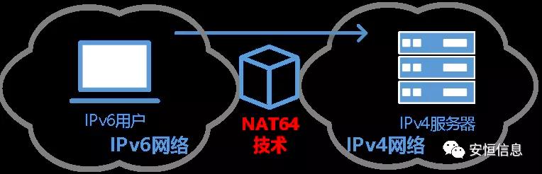 “拯救世界”的IPv6到來