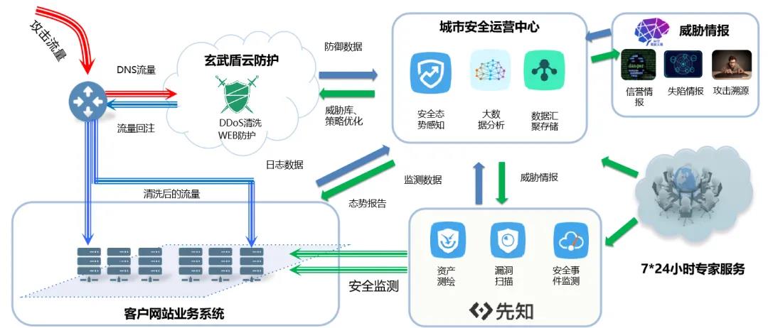 浙江CIO峰會｜數(shù)字化轉(zhuǎn)型時代，給CIO們的建議