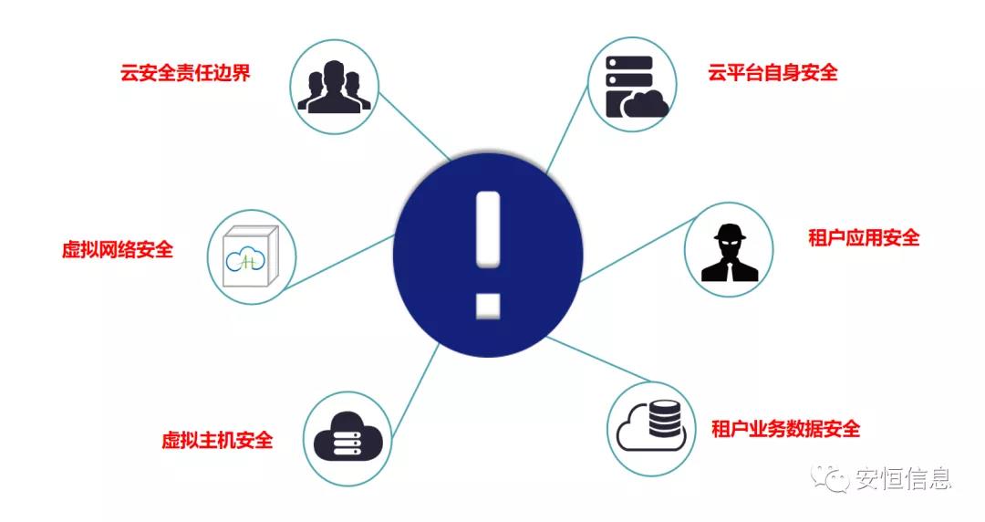 拔得頭籌的較量！安恒信息斬獲“鯤鵬應(yīng)用創(chuàng)新大賽2020”一等獎