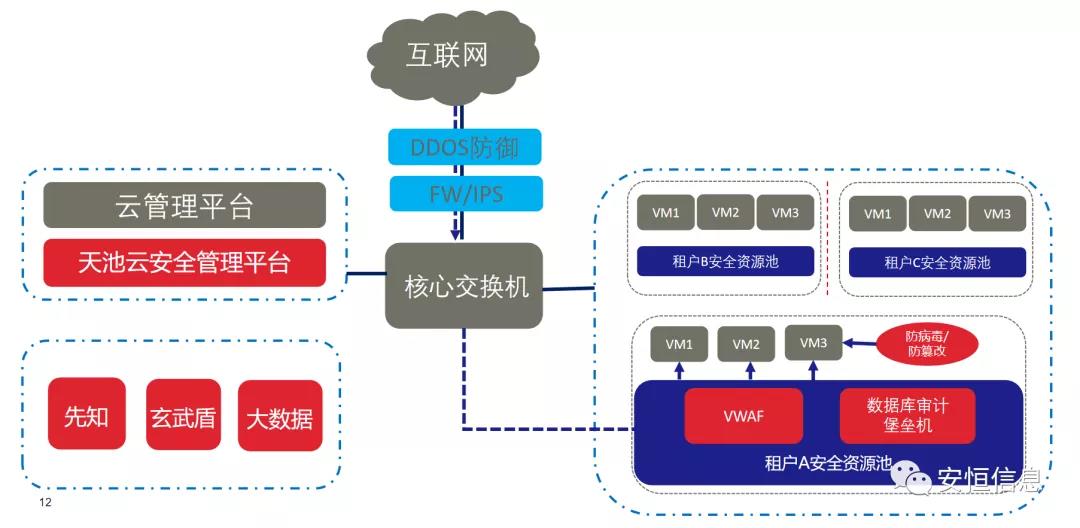拔得頭籌的較量！安恒信息斬獲“鯤鵬應(yīng)用創(chuàng)新大賽2020”一等獎
