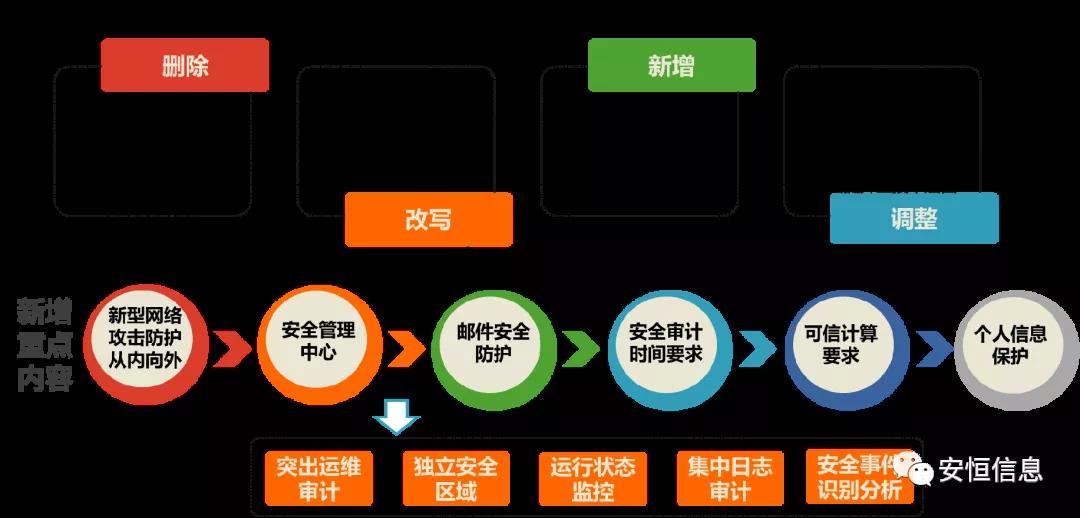 范淵遼商總會演講：這些安全領(lǐng)域都要敲響警鐘！